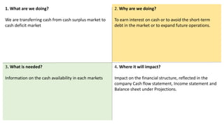1. What are we doing?
We are transferring cash from cash surplus market to
cash deficit market
2. Why are we doing?
To earn interest on cash or to avoid the short-term
debt in the market or to expand future operations.
3. What is needed?
Information on the cash availability in each markets
4. Where it will impact?
Impact on the financial structure, reflected in the
company Cash flow statement, Income statement and
Balance sheet under Projections.
 
