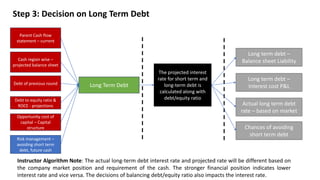 Step 3: Decision on Long Term Debt
Debt of previous round Long Term Debt
The projected interest
rate for short term and
long-term debt is
calculated along with
debt/equity ratio
Long term debt –
Balance sheet Liability
Instructor Algorithm Note: The actual long-term debt interest rate and projected rate will be different based on
the company market position and requirement of the cash. The stronger financial position indicates lower
interest rate and vice versa. The decisions of balancing debt/equity ratio also impacts the interest rate.
Cash region wise –
projected balance sheet
Debt to equity ratio &
ROCE - projections
Parent Cash flow
statement – current
Opportunity cost of
capital – Capital
structure
Risk management –
avoiding short term
debt, future cash
Long term debt –
Interest cost P&L
Actual long term debt
rate – based on market
Chances of avoiding
short term debt
 