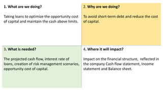 1. What are we doing?
Taking loans to optimize the opportunity cost
of capital and maintain the cash above limits.
2. Why are we doing?
To avoid short-term debt and reduce the cost
of capital.
3. What is needed?
The projected cash flow, interest rate of
loans, creation of risk management scenarios,
opportunity cost of capital.
4. Where it will impact?
Impact on the financial structure, reflected in
the company Cash flow statement, Income
statement and Balance sheet.
 