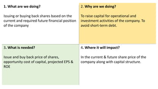 1. What are we doing?
Issuing or buying back shares based on the
current and required future financial position
of the company
2. Why are we doing?
To raise capital for operational and
investment activities of the company. To
avoid short-term debt.
3. What is needed?
Issue and buy back price of shares,
opportunity cost of capital, projected EPS &
ROE
4. Where it will impact?
In the current & future share price of the
company along with capital structure.
 