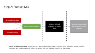 Step 2: Product Mix
Network coverage
Market outlook
Select the technology
System offers 4
products to select
from
Selected product will
be launched in the
market
Instructor Algorithm Note: Business starts with one product in each market. With selection of new product
company will have to develop, produce, launch and sell the new product in the market.
Network coverage
overage
 