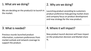 1. What are we doing?
We are deciding on the product/s to launch in
the market.
2. Why are we doing?
Launching product according to customers
product preference help gaining market share
and company focus on product development
and new strategy for the new product.
3. What is needed?
Previous rounds launched product
information, customers preferences from
market outlook and network coverage to
support the product.
4. Where it will impact?
New product launch decision will have impact
on the production decision and Market share
%.
 