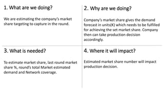 1. What are we doing?
We are estimating the company’s market
share targeting to capture in the round.
2. Why are we doing?
Company’s market share gives the demand
forecast in units(K) which needs to be fulfilled
for achieving the set market share. Company
then can take production decision
accordingly.
3. What is needed?
To estimate market share, last round market
share %, round’s total Market estimated
demand and Network coverage.
4. Where it will impact?
Estimated market share number will impact
production decision.
 
