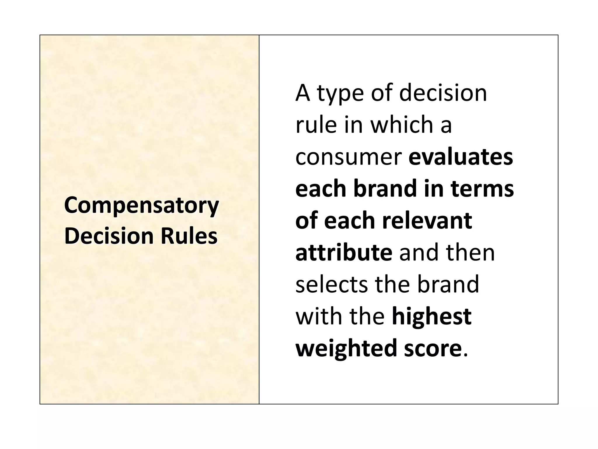 Compensatory
Decision Rules
A type of decision
rule in which a
consumer evaluates
each brand in terms
of each relevant
attribute and then
selects the brand
with the highest
weighted score.
 