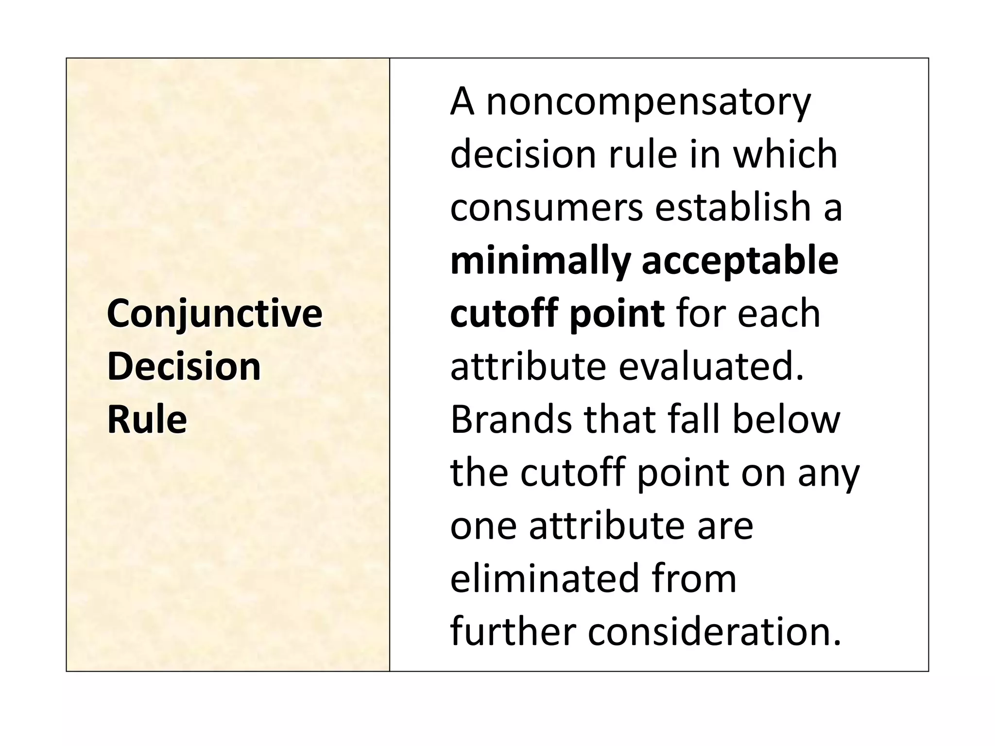 Conjunctive
Decision
Rule
A noncompensatory
decision rule in which
consumers establish a
minimally acceptable
cutoff point for each
attribute evaluated.
Brands that fall below
the cutoff point on any
one attribute are
eliminated from
further consideration.
 