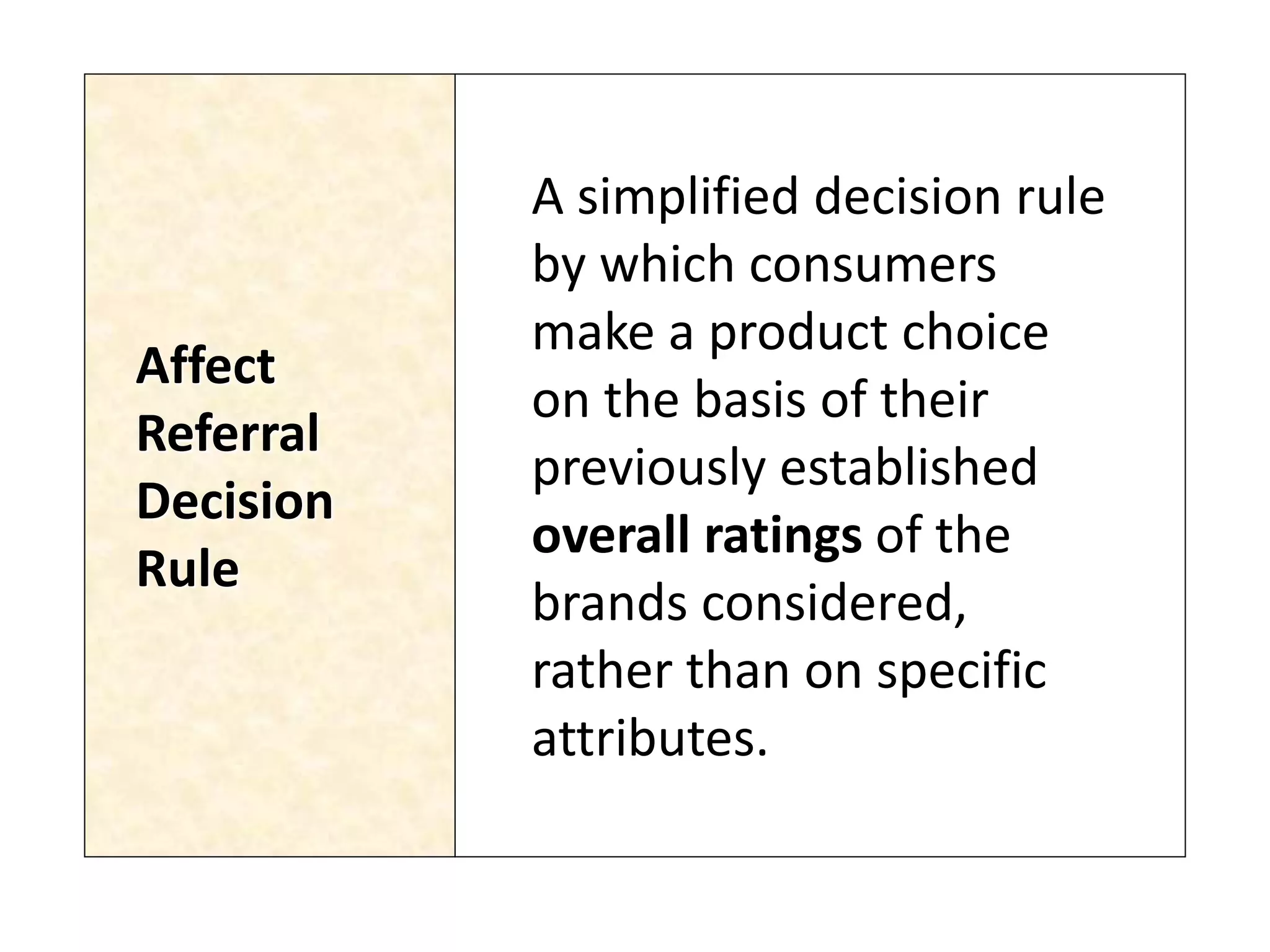 Affect
Referral
Decision
Rule
A simplified decision rule
by which consumers
make a product choice
on the basis of their
previously established
overall ratings of the
brands considered,
rather than on specific
attributes.
 