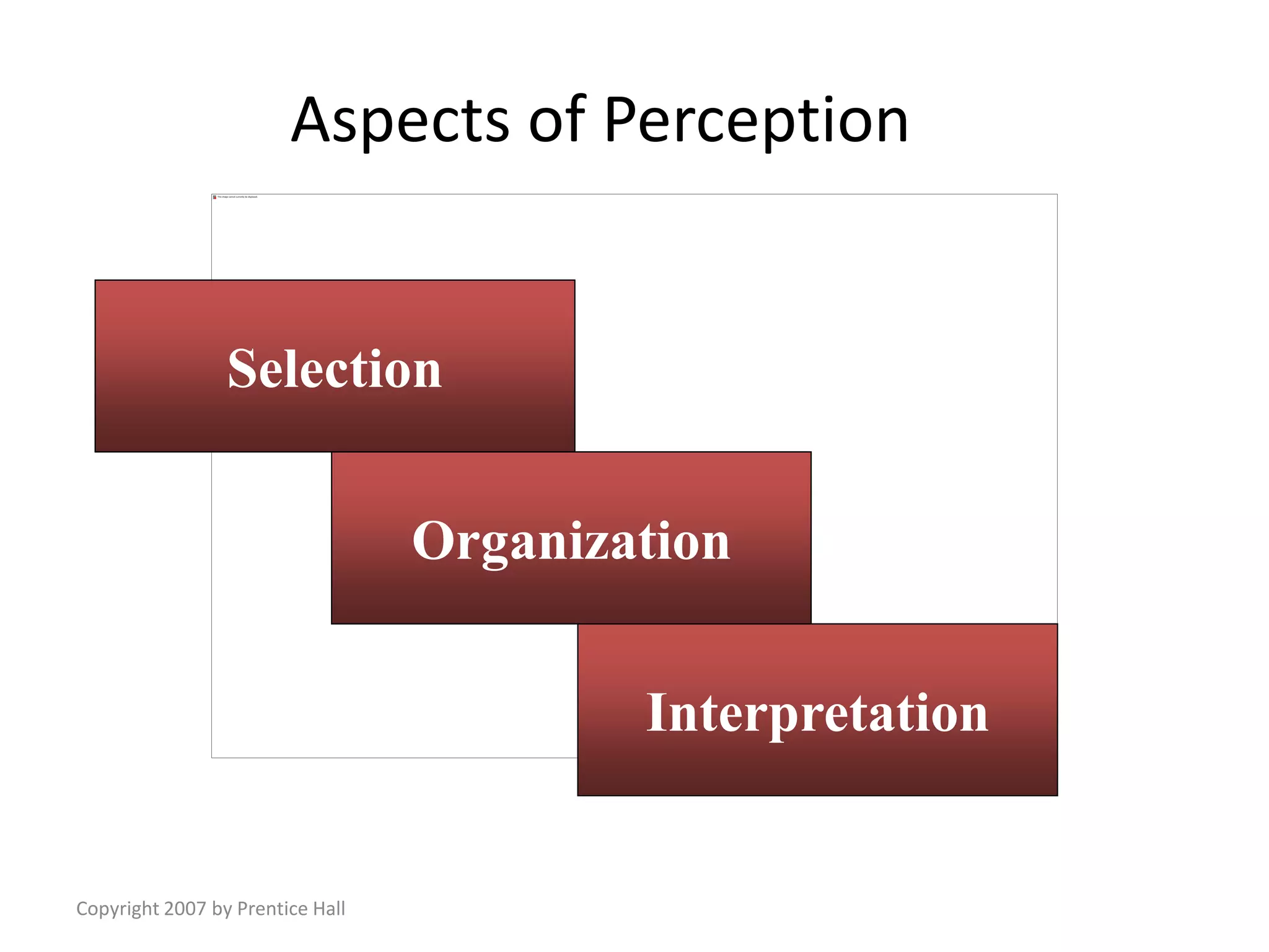 Copyright 2007 by Prentice Hall
Aspects of Perception
Selection
Organization
Interpretation
 