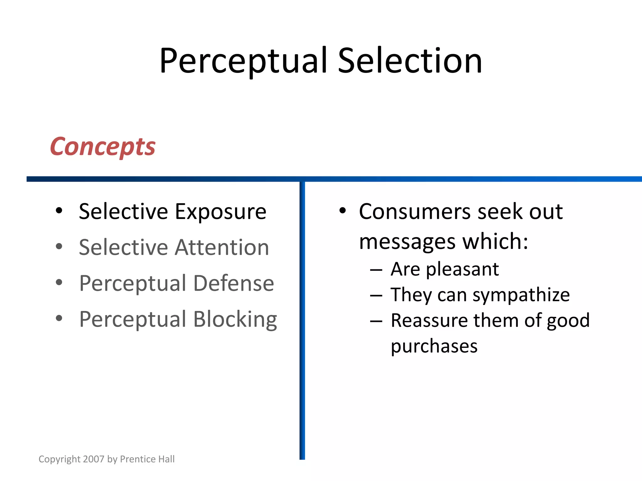 Copyright 2007 by Prentice Hall
Perceptual Selection
• Selective Exposure
• Selective Attention
• Perceptual Defense
• Perceptual Blocking
• Consumers seek out
messages which:
– Are pleasant
– They can sympathize
– Reassure them of good
purchases
Concepts
 