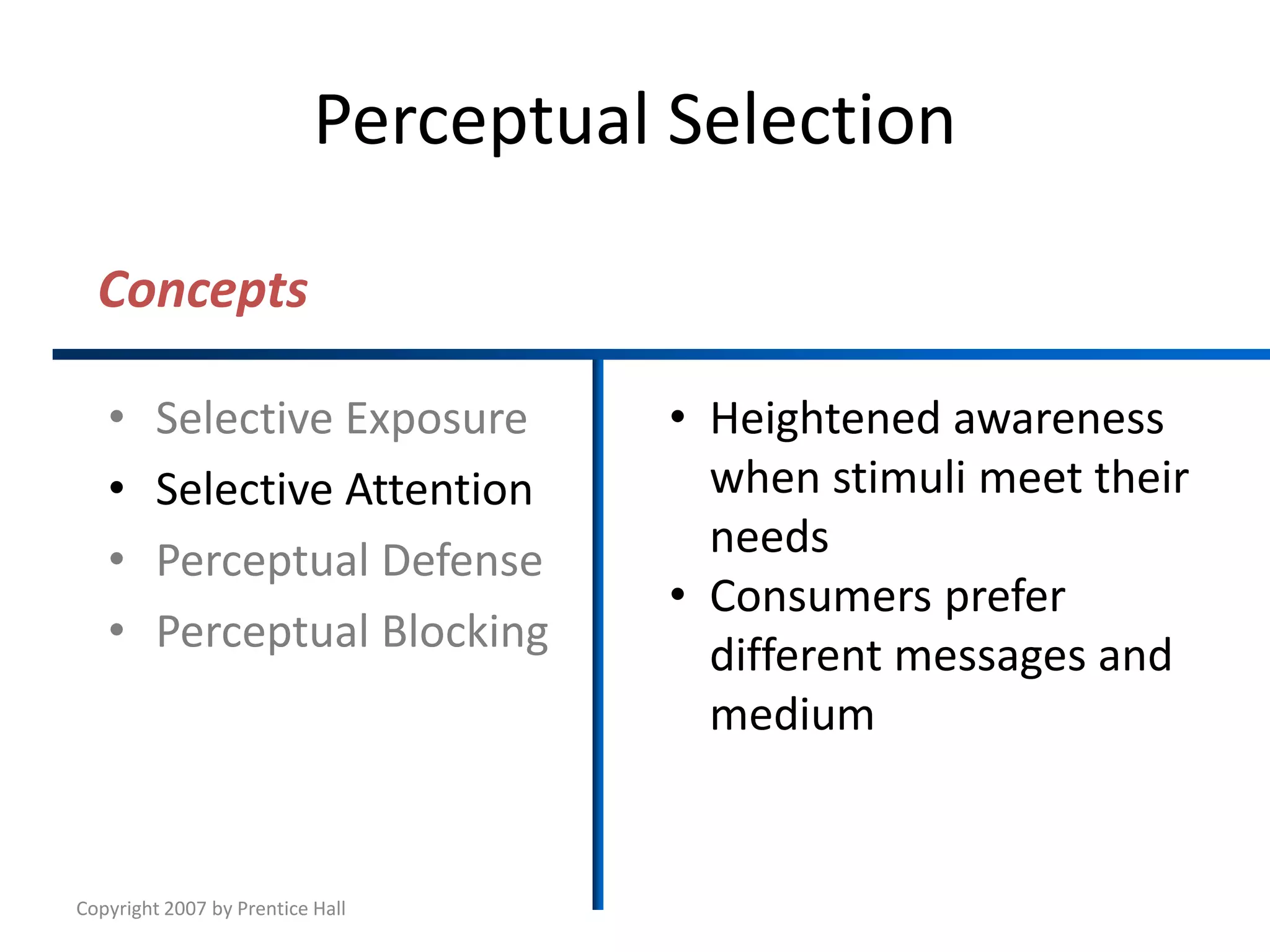 Copyright 2007 by Prentice Hall
Perceptual Selection
• Selective Exposure
• Selective Attention
• Perceptual Defense
• Perceptual Blocking
• Heightened awareness
when stimuli meet their
needs
• Consumers prefer
different messages and
medium
Concepts
 