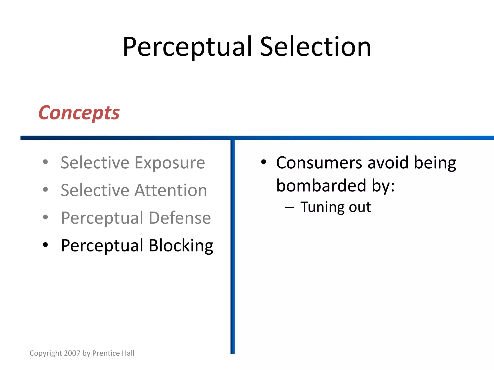 Copyright 2007 by Prentice Hall
Perceptual Selection
• Selective Exposure
• Selective Attention
• Perceptual Defense
• Perceptual Blocking
• Consumers avoid being
bombarded by:
– Tuning out
Concepts
 