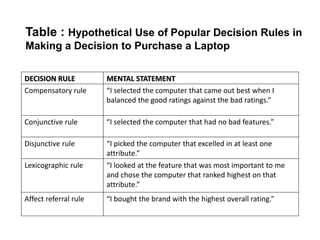 Decision rule and motivation | PPTX