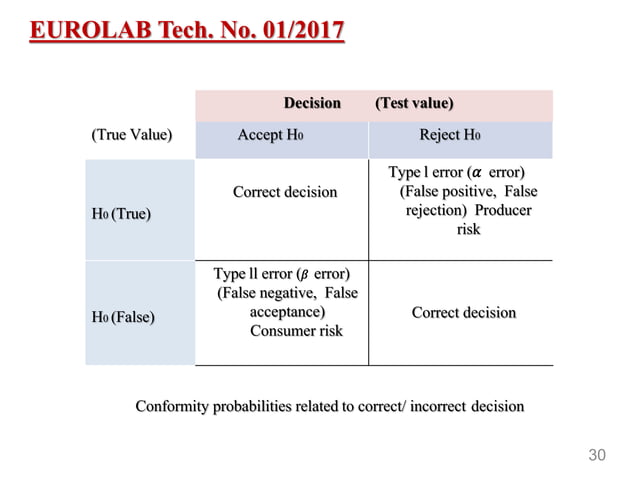 Decision rule for ISO/IEC 17025-2017 | PPTX | Business Accounting ...