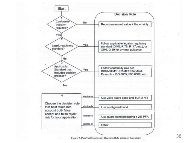 Decision rule for ISO/IEC 17025-2017 | PPTX | Business Accounting ...