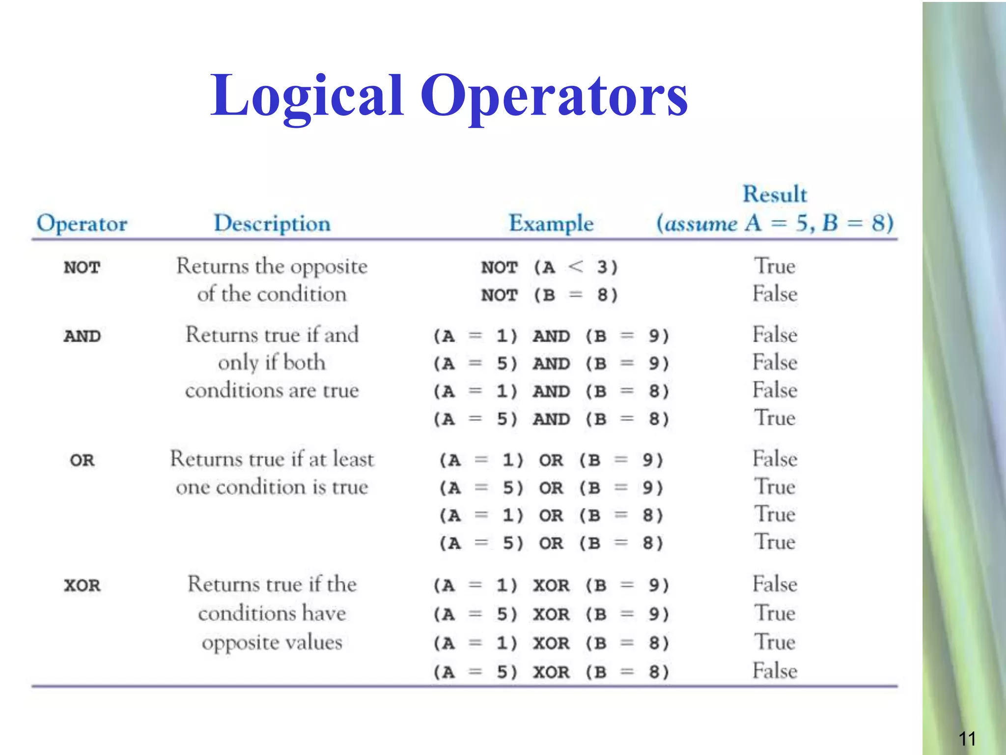 Logical Operators




                    11
 