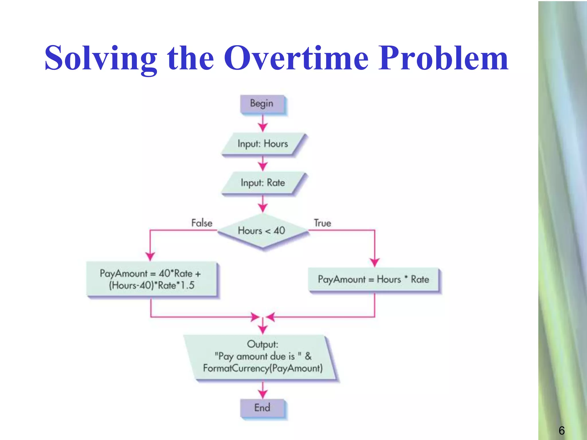 Solving the Overtime Problem




                               6
 