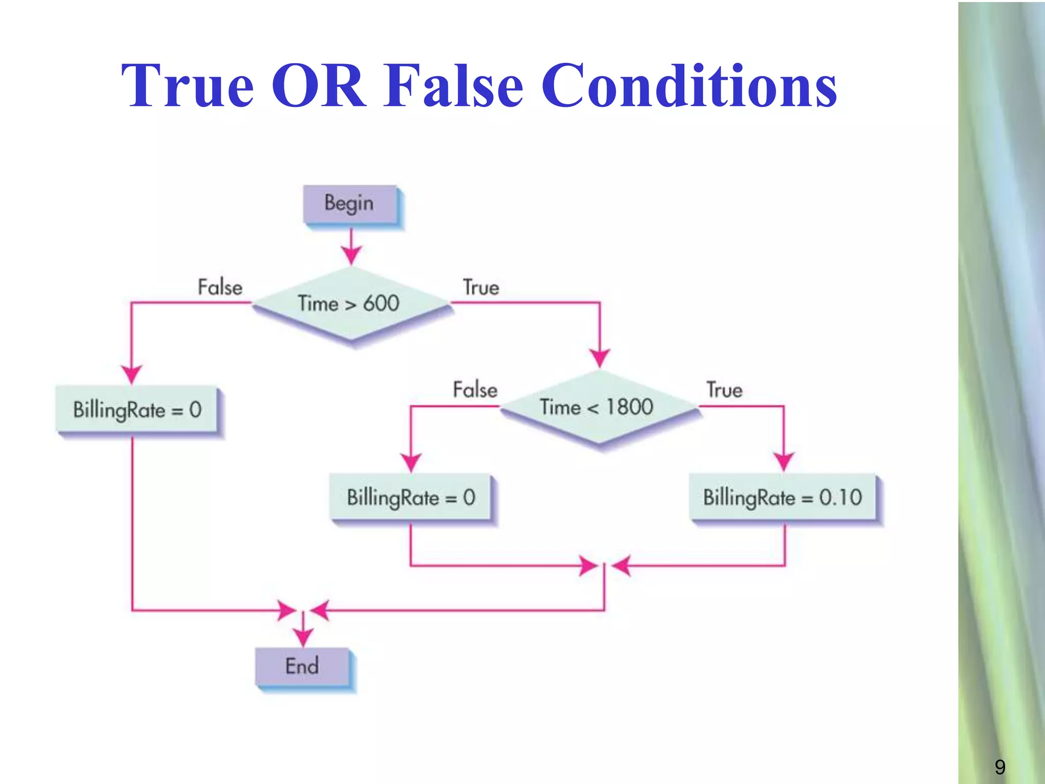 True OR False Conditions




                           9
 