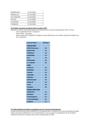 PERPIGNAN 4,30 EURO
SOUILLAC 3,10 EURO
ST.VINCENT 4,20 EURO
TULLE 3,10 EURO
VALENCE 3,10 EURO
VIERZON 1,90 EURO
8.2 Nombre maximum de pigeons dans les paniers 2023
Maintien du nombre maximum de pigeons par panier pour les concours (inter)nationaux 2023, à savoir :
- pour le grand demi-fond : 22 pigeons ;
- pour le fond : 18 pigeons ;
- pour le grand fond : également 18 pigeons, sauf sur Barcelone, où le nombre maximum de pigeons est
de 16 par panier.
Lieux de lâcher Plastique
GRAND FOND
AGEN (Bordeaux) 18
BARCELONE 16
MARSEILLE 18
NARBONNE 18
PAU 18
PERPIGNAN 18
ST. VINCENT 18
FOND
AURILLAC 18
BERGERAC 18
CAHORS 18
LIBOURNE 18
LIMOGES 18
MONTELIMAR 18
SOUILLAC 18
TULLE 18
VALENCE 18
GRAND DEMI-FOND
ARGENTON 22
BOURGES 22
CHATEAUROUX 22
LA SOUTERRAINE 22
VIERZON 22
8.3. Détermination des distances minimales pour les concours internationaux
Compte tenu du fait qu’aucune modification n’est proposée pour le calendrier des concours nationaux de grand
fond et qu’aucune modification n’a été communiquée à ce jour au sujet d’un changement de lieu de lâcher,
maintien des distances minimales des concours internationaux de 2022.
 