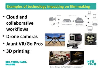 Examples of technology impacting on film-making
• Cloud and
collaborative
workflows
• Drone cameras
• Jaunt VR/Go Pros
• 3D printing
Source of image: CosProp http://www.cosprop.com/
 