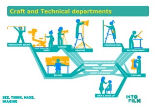 Craft and Technical departments
 