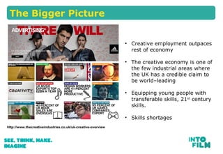 The Bigger Picture
• Creative employment outpaces
rest of economy
• The creative economy is one of
the few industrial areas where
the UK has a credible claim to
be world–leading
• Equipping young people with
transferable skills, 21st
century
skills.
• Skills shortages
http://www.thecreativeindustries.co.uk/uk-creative-overview
 