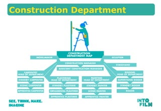 Construction Department
 