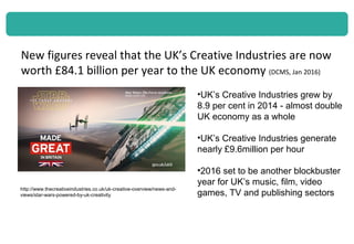 New figures reveal that the UK’s Creative Industries are now
worth £84.1 billion per year to the UK economy (DCMS, Jan 2016)
•UK’s Creative Industries grew by
8.9 per cent in 2014 - almost double
UK economy as a whole
•UK’s Creative Industries generate
nearly £9.6million per hour
•2016 set to be another blockbuster
year for UK’s music, film, video
games, TV and publishing sectors
http://www.thecreativeindustries.co.uk/uk-creative-overview/news-and-
views/star-wars-powered-by-uk-creativity
 