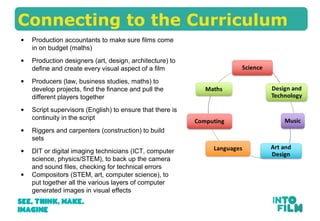 Connecting to the Curriculum
• Production accountants to make sure films come
in on budget (maths)
• Production designers (art, design, architecture) to
define and create every visual aspect of a film
• Producers (law, business studies, maths) to
develop projects, find the finance and pull the
different players together
• Script supervisors (English) to ensure that there is
continuity in the script
• Riggers and carpenters (construction) to build
sets
• DIT or digital imaging technicians (ICT, computer
science, physics/STEM), to back up the camera
and sound files, checking for technical errors
• Compositors (STEM, art, computer science), to
put together all the various layers of computer
generated images in visual effects
 