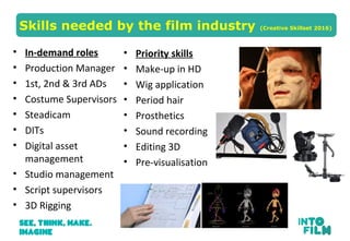 Skills needed by the film industry (Creative Skillset 2016)
• In-demand roles
• Production Manager
• 1st, 2nd & 3rd ADs
• Costume Supervisors
• Steadicam
• DITs
• Digital asset
management
• Studio management
• Script supervisors
• 3D Rigging
• Priority skills
• Make-up in HD
• Wig application
• Period hair
• Prosthetics
• Sound recording
• Editing 3D
• Pre-visualisation
 