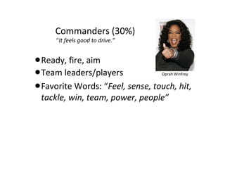 Commanders (30%)
“It feels good to drive.”

•Ready, fire, aim
•Team leaders/players
•Favorite Words: “Feel, sense, touch, hit,
Oprah Winfrey

tackle, win, team, power, people”

 