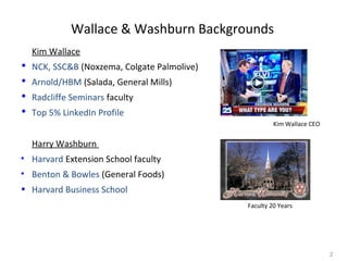 Wallace & Washburn Backgrounds
Kim Wallace
 NCK, SSC&B (Noxzema, Colgate Palmolive)
 Arnold/HBM (Salada, General Mills)
 Radcliffe Seminars faculty
 Top 5% LinkedIn Profile
Kim Wallace CEO

Harry Washburn
• Harvard Extension School faculty
• Benton & Bowles (General Foods)
• Harvard Business School
Faculty 20 Years

2

 