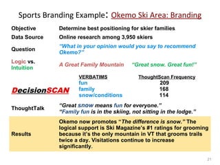 Sports Branding Example: Okemo Ski Area: Branding
Objective

Determine best positioning for skier families

Data Source

Online research among 3,950 skiers

Question

“What in your opinion would you say to recommend
Okemo?”

Logic vs.
Intuition

A Great Family Mountain
VERBATIMS

DecisionSCAN

fun
family
snow/conditions

“Great snow. Great fun!”
ThoughtScan Frequency

209
168
114

ThoughtTalk

“Great snow means fun for everyone.”
“Family fun is in the skiing, not sitting in the lodge.”

Results

Okemo now promotes “The difference is snow.” The
logical support is Ski Magazine’s #1 ratings for grooming
because it’s the only mountain in VT that grooms trails
twice a day. Visitations continue to increase
significantly.
21

 