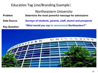 Education Tag Line/Branding Example:
Northeastern University
Problem

Determine the most powerful message for admissions

Data Source

Surveys of students, parents, staff, alumni and prospects

Key Question

“What would you say to recommend Northeastern?”

23

 