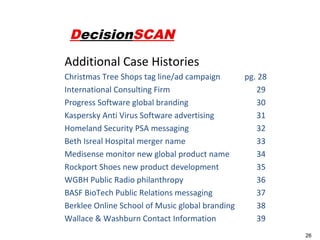 DecisionSCAN
Additional Case Histories
Christmas Tree Shops tag line/ad campaign
International Consulting Firm
Progress Software global branding
Kaspersky Anti Virus Software advertising
Homeland Security PSA messaging
Beth Isreal Hospital merger name
Medisense monitor new global product name
Rockport Shoes new product development
WGBH Public Radio philanthropy
BASF BioTech Public Relations messaging
Berklee Online School of Music global branding
Wallace & Washburn Contact Information

pg. 28
29
30
31
32
33
34
35
36
37
38
39
26

 