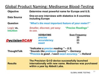Global Product Naming: Medisense Blood-Testing
Objective

Determine most powerful name for Europe and U.S.

Data Source

One-on-one interviews with diabetics in 8 countries
including Europe

Question

“What’s the most important feature of your meter?”

Logic vs.
Intuition

Smaller, discreet, yet easy
to use.
VERBATIMS

DecisionSCAN

precise
accurate/acy
exact

“Precise Readings”
Scan Frequency

35
23
11

ThoughtTalk

“Indicates a precise reading.” – U.S.
“Sounds like pretiosen (jewels)” – Germany
“Precisia is good . I want exact accuracy.” – Holland

Results

The Precision Q-I-D device successfully launched
internationally with new name. Medisense was purchased
within a year by Abbott Labs.
GLOBAL NAME TESTING

33

 
