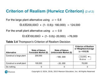 Copyright © 2024, 2018, 2015 Pearson Education, Inc. All Rights Reserved
Criterion of Realism (Hurwicz Criterion) (2 of 2)
For the large plant alternative using 0.8
 
   ( )(
0.8 200,000 1 0.8 1 )
80,000 124,000
   
For the small plant alternative using 0.8
 
  
0.8 100,000 1 0.8 20,000 76,000
( )( )
   
Table 3.4 Thompson’s Criterion of Realism Decision
Alternative
State of Nature
Favorable Market ($)
State of Nature
Unfavorable Market ($)
Criterion of Realism
or Weighted Average
left parenthesisalphaequals0.8right parenthesisleft parenthesisdollars right parenthesis
Construct a large plant 200,000
negative180,000 Atext, realism, points to124,000insideacircle.
Construct a small plant 100,000 negative20,000
76,000
Do nothing 0 0 0
( 0.8) ($)


180, 000

20, 000

 