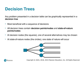 Copyright © 2024, 2018, 2015 Pearson Education, Inc. All Rights Reserved
Decision Trees
Any problem presented in a decision table can be graphically represented in a
decision tree
• Most beneficial with a sequence of decisions
• All decision trees contain decision points/nodes and state-of-nature
points/nodes
• At decision nodes (the squares), one of several alternatives may be chosen
• At state-of-nature nodes (the circles), one state of nature will occur
 