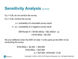 Copyright © 2024, 2018, 2015 Pearson Education, Inc. All Rights Reserved
Sensitivity Analysis (2 of 2)
If p < 0.36, do not conduct the survey
If p > 0.36, conduct the survey
p = probability of a favorable survey result
(1 )
p
  probability of a negative survey result
     
EMV node1 $106,400 $2,400 1
$104,000
( )
$2,400
p p
p
  
 
We are indifferent when the EMV of node 1 is the same as the EMV of not
conducting the survey
$104,000 $2,400 $40,000
$104,000 $37,600
$37,600 $104,000 0.36
p
p
p
 

  
 