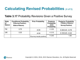 Copyright © 2024, 2018, 2015 Pearson Education, Inc. All Rights Reserved
Calculating Revised Probabilities (4 of 5)
Table 3.17 Probability Revisions Given a Positive Survey
State
of
Nature
Conditional Probability
Pleft parenthesis Survey positivepipeState ofNatureright parenthesis
Prior Probability Posterior
Probability
Joint
Probability
Posterior Probability
P left parenthesis State of Nature pipe Survey positive right parenthesis
FM 0.70 Times 0.50
= 0.35 Start fraction0.35over 0.45 endfractionequals 0.78
UM 0.20 Times 0.50
= 0.10 Start fraction0.10over 0.45 endfractionequals 0.22
Blank Blank
Pleftparenthesis survey results positiveright parenthesis
= 0.45 1.00
(Survey Positive |
State of Nature)
P (State of Nature |
Survey Positive)
P
0.50
 0.35/0.45 0.78

0.50
 0.10/0.45 0.22

(survey results positive)
P
 