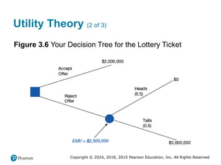 Copyright © 2024, 2018, 2015 Pearson Education, Inc. All Rights Reserved
Utility Theory (2 of 3)
Figure 3.6 Your Decision Tree for the Lottery Ticket
 