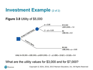 Copyright © 2024, 2018, 2015 Pearson Education, Inc. All Rights Reserved
Investment Example (2 of 2)
Figure 3.8 Utility of $5,000
What are the utility values for $3,000 and for $7,000?
 