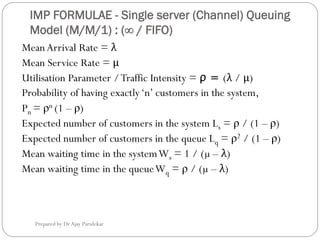 IMP FORMULAE - Single server (Channel) Queuing
Model (M/M/1) : (∞ / FIFO)
Prepared by Dr Ajay Parulekar
MeanArrival Rate = λ
Mean Service Rate = μ
Utilisation Parameter /Traffic Intensity = (λ / μ)
Probability of having exactly‘n’ customers in the system,
Pn = ρn (1 – ρ)
Expected number of customers in the system Ls = ρ / (1 – ρ)
Expected number of customers in the queue Lq = ρ2 / (1 – ρ)
Mean waiting time in the systemWs = 1 / (µ – λ)
Mean waiting time in the queueWq = ρ / (µ – λ)
 