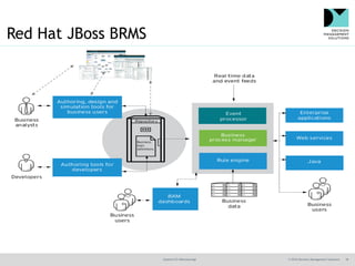 @jamet123 #decisionmgt © 2016 Decision Management Solutions 18
Red Hat JBoss BRMS
 