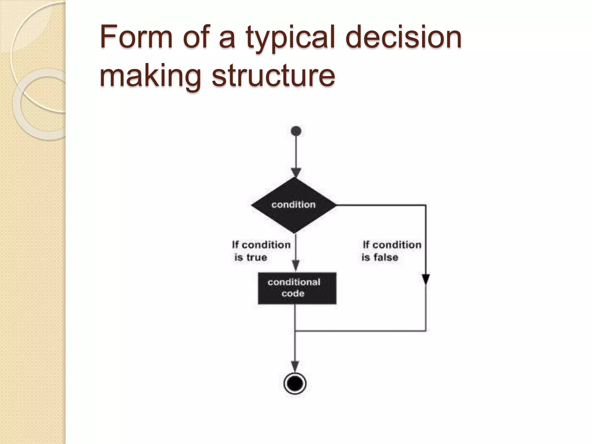 Form of a typical decision
making structure
 
