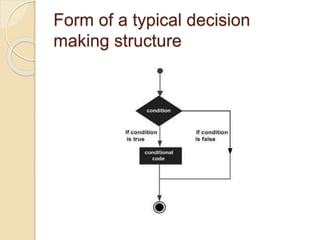 Decision statements in c language | PPTX | Programming Languages ...