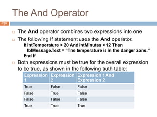The And OperatorChapter 4 – Slide 32The And operator combines two expressions into oneThe following If statement uses the And operator:Both expressions must be true for the overall expression to be true, as shown in the following truth table:If intTemperature < 20 And intMinutes > 12 Then   lblMessage.Text = "The temperature is in the danger zone."End If