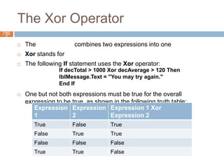 The Xor OperatorChapter 4 – Slide 38The Xor operator combines two expressions into oneXor stands for exclusive orThe following If statement uses the Xor operator:One but not both expressions must be true for the overall expression to be true, as shown in the following truth table:If decTotal > 1000 Xor decAverage > 120 ThenlblMessage.Text = "You may try again."End If