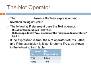 The Not OperatorChapter 4 – Slide 39The Not operator takes a Boolean expression and reverses its logical valueThe following If statement uses the Not operator:If the expression is true, the Not operator returns False, and if the expression is false, it returns True, as shown in the following truth table:If Not intTemperature > 100 ThenlblMessage.Text = "You are below the maximum temperature."End If