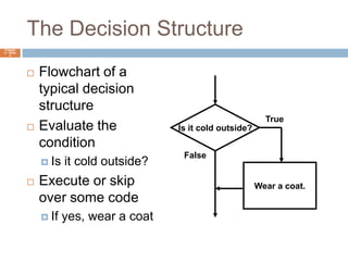 The Decision StructureChapter 4 – Slide 4Flowchart of atypical decisionstructureEvaluate theconditionIs it cold outside?Execute or skipover some codeIf yes, wear a coatIs it cold outside?TrueFalseWear a coat.