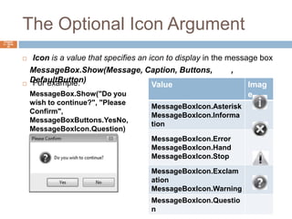 The Optional Icon ArgumentChapter 4 – Slide 48Icon is a value that specifies an icon to display in the message boxFor example:MessageBox.Show(Message, Caption, Buttons, Icon, DefaultButton)MessageBox.Show("Do you wish to continue?", "Please Confirm",MessageBoxButtons.YesNo, MessageBoxIcon.Question)