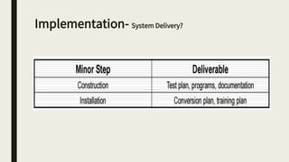 Implementation- System Delivery?
 